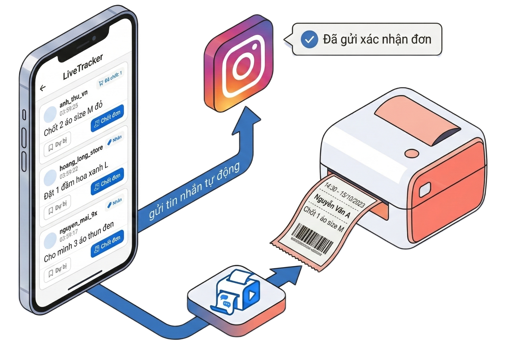 Minh họa tính năng in bình luận và gửi tin nhắn tự động LiveTracker