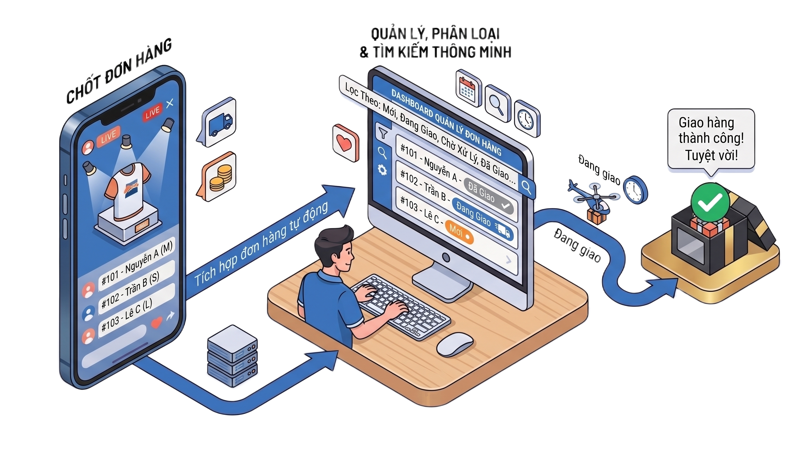 Minh họa tính năng quản lý đơn hàng thông minh LiveTracker