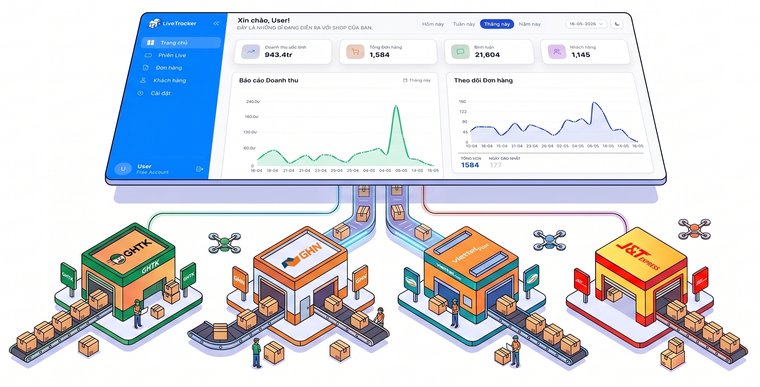 Minh họa tính năng kết nối vận chuyển và báo cáo doanh thu LiveTracker